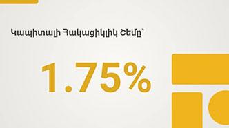 Կապիտալի հակացիկլիկ շեմի որոշում