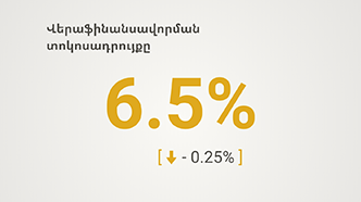 Policy rate has been reduced by 25 basis points